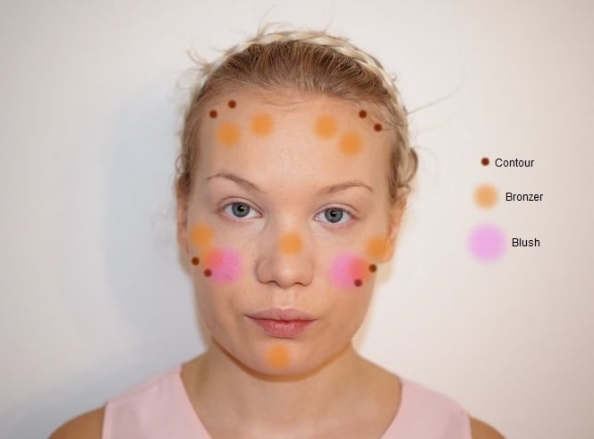 Contour bronzer blush placement